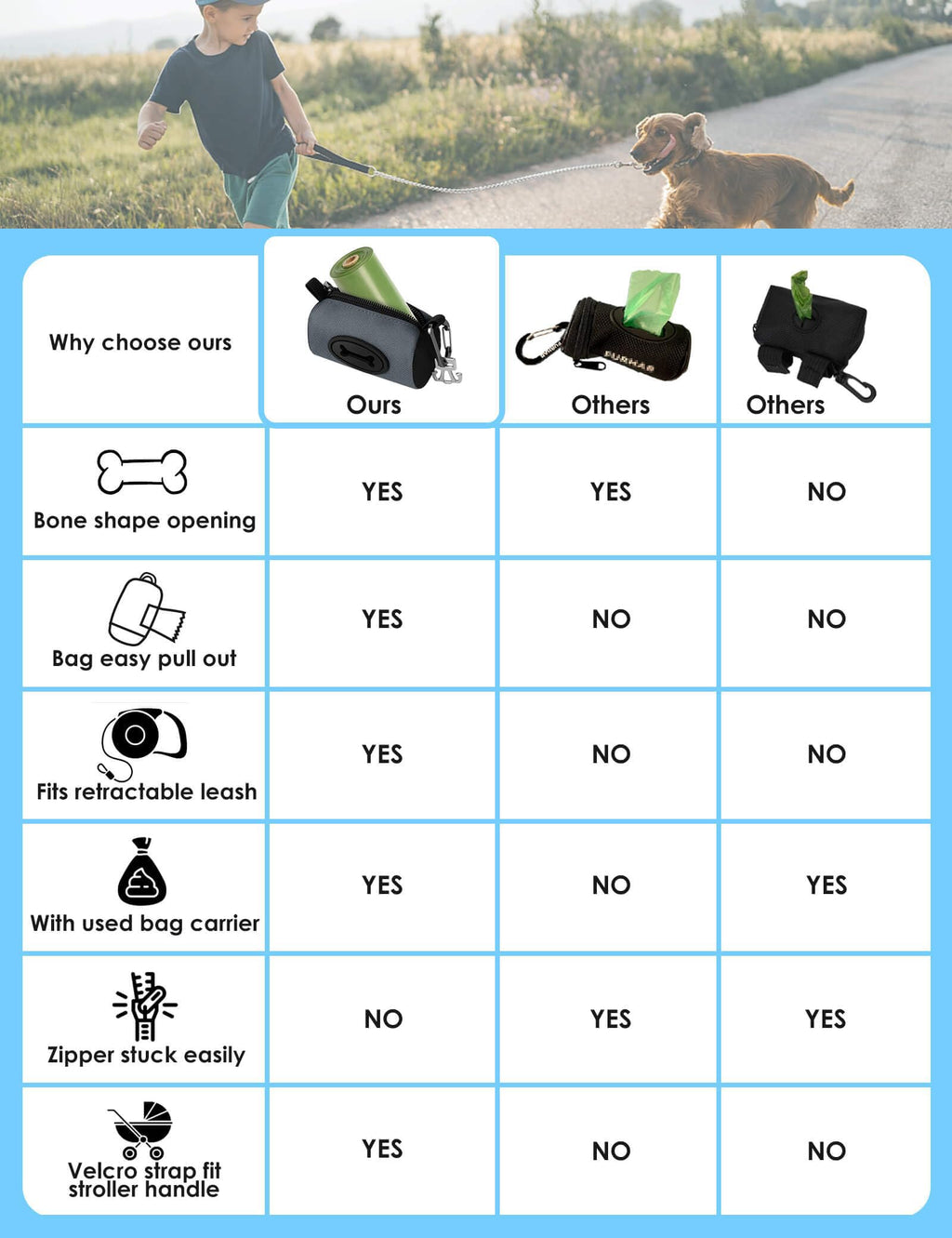 Gobeigo Dog Poop Bag Holder for Leash, Large Opening for Easy Pull Out, Doggy Poo Bag Dispenser with Used Waste Bag Carrier Suitable for Any Retractable Leash with 15 Unscented Bags (Black)