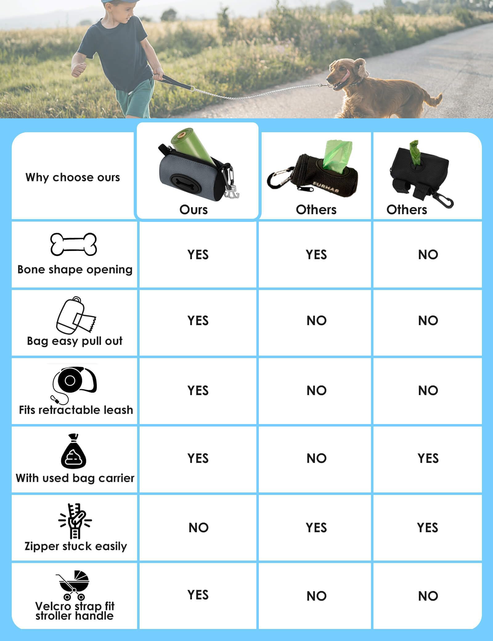 Gobeigo Dog Poop Bag Holder for Leash, Large Opening for Easy Pull Out, Doggy Poo Bag Dispenser with Used Waste Bag Carrier Suitable for Any Retractable Leash with 15 Unscented Bags (Black)