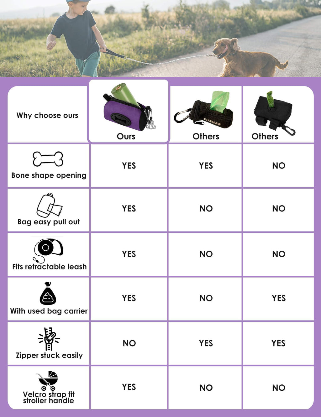 Gobeigo Dog Poop Bag Holder for Leash, Large Opening for Easy Pull Out, Doggy Poo Bag Dispenser with Used Waste Bag Carrier Suitable for Any Retractable Leash with 15 Unscented Bags (Black)