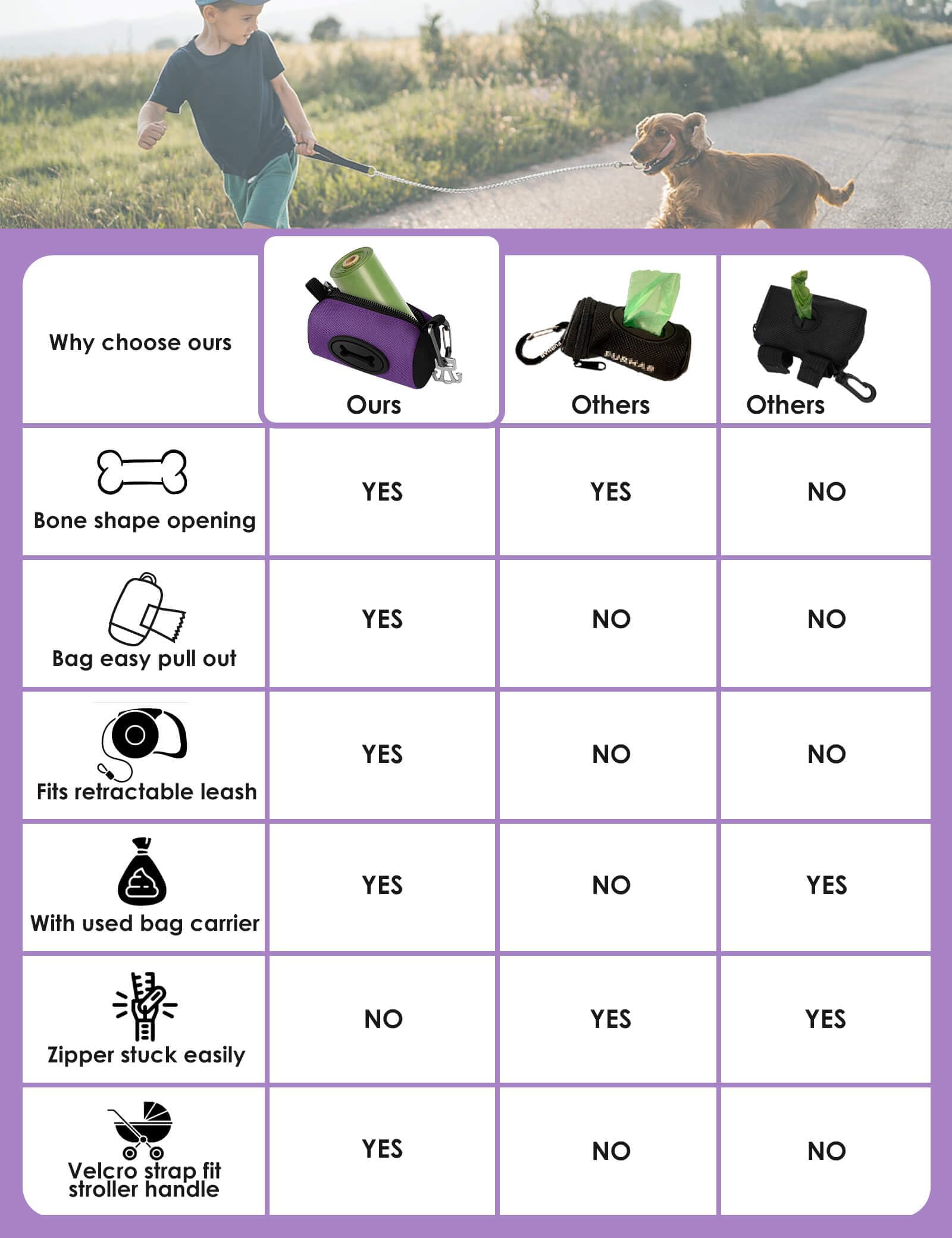 Gobeigo Dog Poop Bag Holder for Leash, Large Opening for Easy Pull Out, Doggy Poo Bag Dispenser with Used Waste Bag Carrier Suitable for Any Retractable Leash with 15 Unscented Bags (Black)