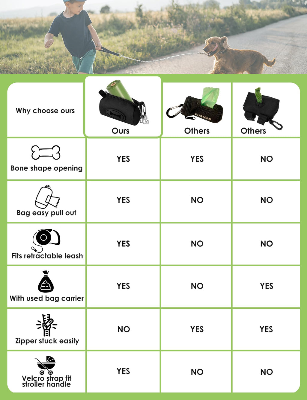 Gobeigo Dog Poop Bag Holder for Leash, Large Opening for Easy Pull Out, Doggy Poo Bag Dispenser with Used Waste Bag Carrier Suitable for Any Retractable Leash with 15 Unscented Bags (Black)