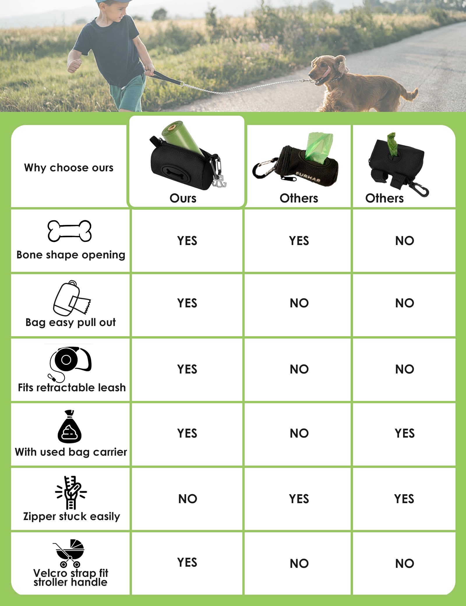 Gobeigo Dog Poop Bag Holder for Leash, Large Opening for Easy Pull Out, Doggy Poo Bag Dispenser with Used Waste Bag Carrier Suitable for Any Retractable Leash with 15 Unscented Bags (Black)
